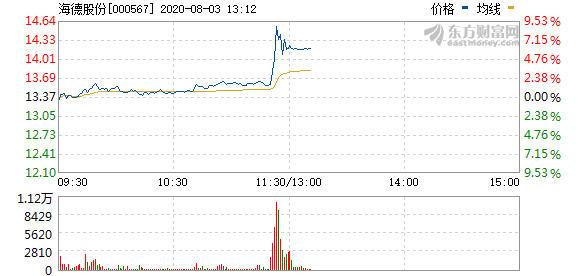 股票信息